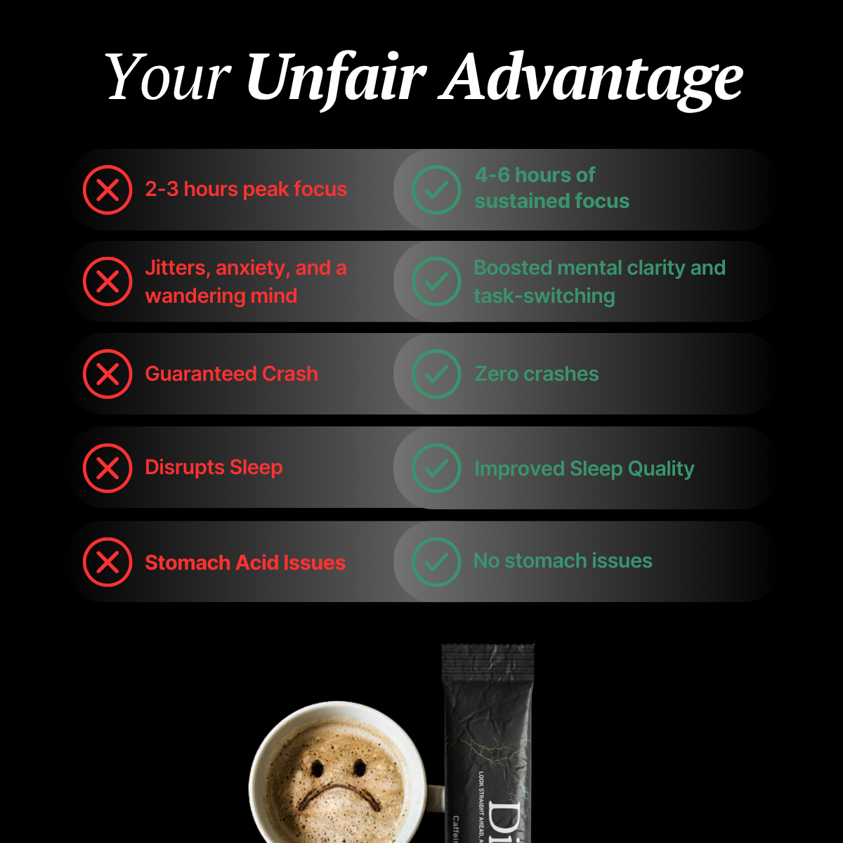 Dialed Energy & Focus